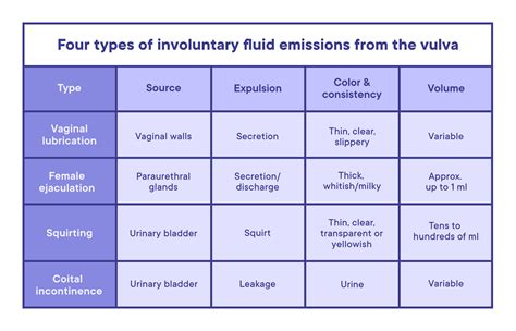 women squirters|Women can squirt AND ejaculate. Heres how to tell the difference.